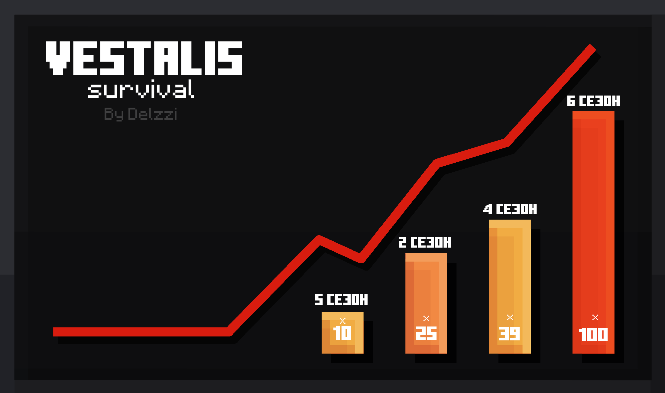 6 cезон бьёт рекорды?